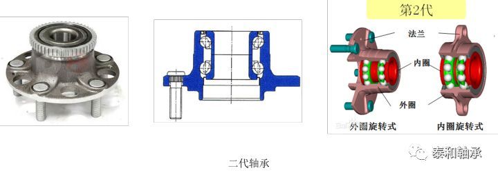 tc-225天车快轮的轴承型号是什么