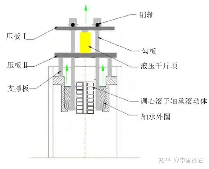 轴承拆卸工装