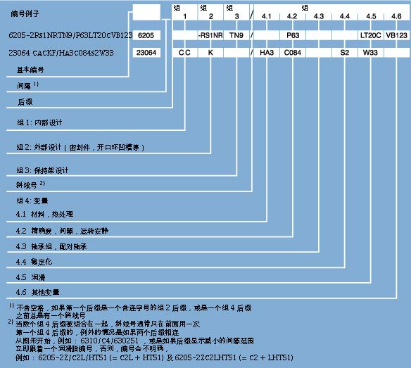 SKF轴承型号排列顺序