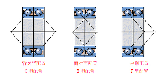 角接触轴承安装