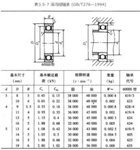 深沟球轴承参数选择