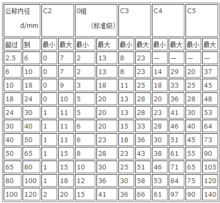 深沟球轴承参数选择