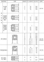 深沟球轴承参数选择