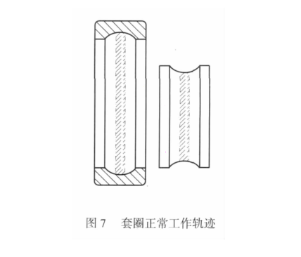 深沟球轴承保持架