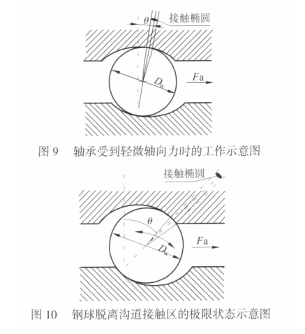 深沟球轴承保持架