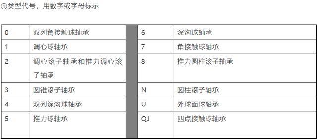 轴承命名规则