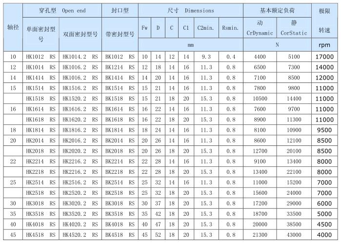 滚针轴承型号查询对照和滚针轴承尺寸表