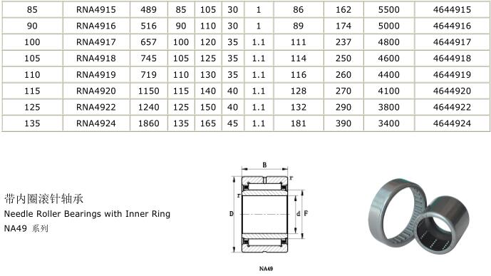 滚针轴承型号查询对照和滚针轴承尺寸表