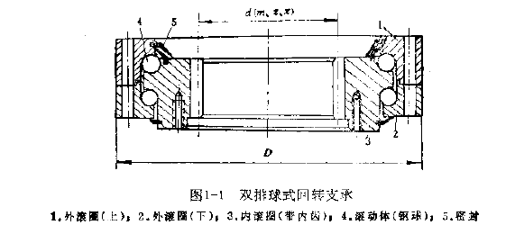 带你了解工程机械（挖掘机、起重机）用回转支撑（转盘轴承）