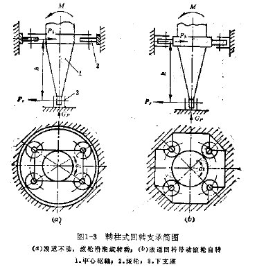 带你了解工程机械（挖掘机、起重机）用回转支撑（转盘轴承）