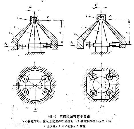 带你了解工程机械（挖掘机、起重机）用回转支撑（转盘轴承）