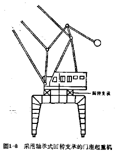 带你了解工程机械（挖掘机、起重机）用回转支撑（转盘轴承）