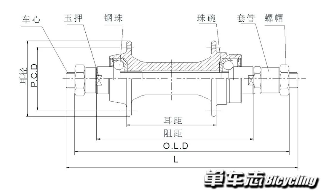 久裕塔基轴承