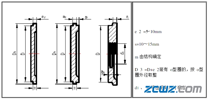 轴承端盖作用、结构及工艺设计分析