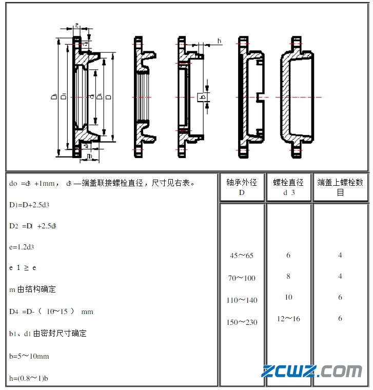 轴承端盖作用、结构及工艺设计分析