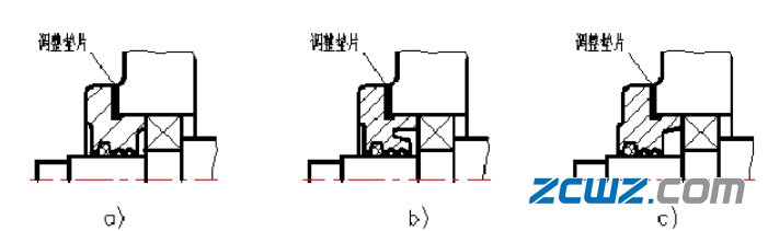 轴承端盖作用、结构及工艺设计分析