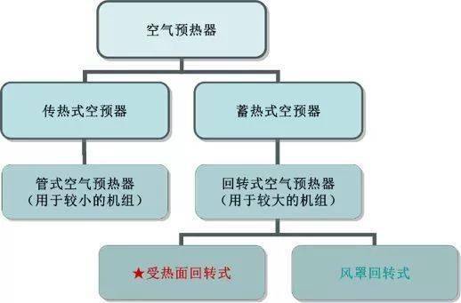 回转式空气预热器支撑轴承