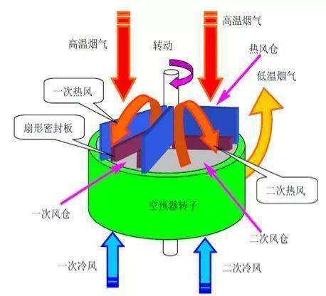 回转式空气预热器支撑轴承