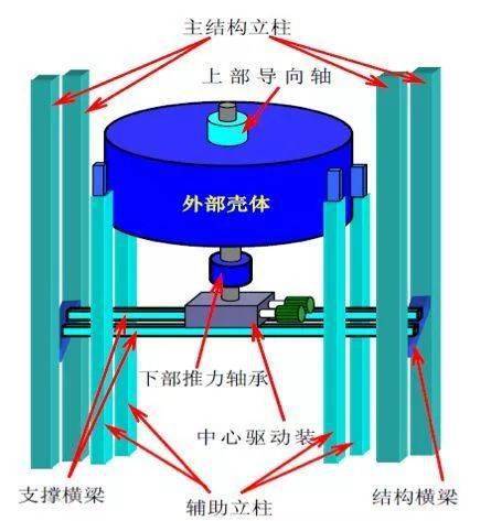 回转式空气预热器支撑轴承