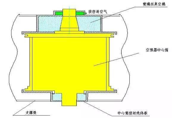 回转式空气预热器支撑轴承