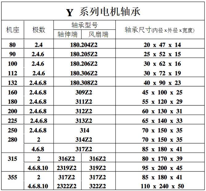 y系列电机轴承型号表