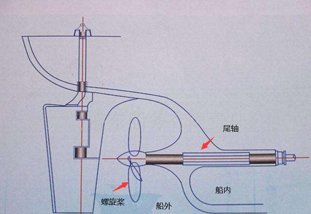 密封轴承不进水