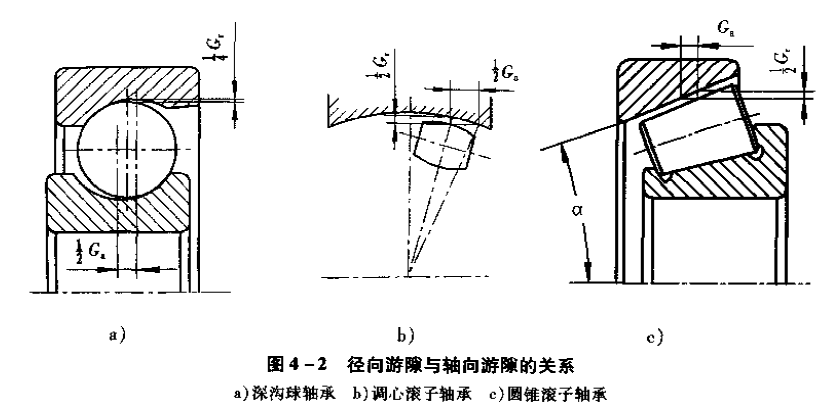 轴承装配知识（9）--轴承配套计算方法，轴承游隙、宽度与接触角
