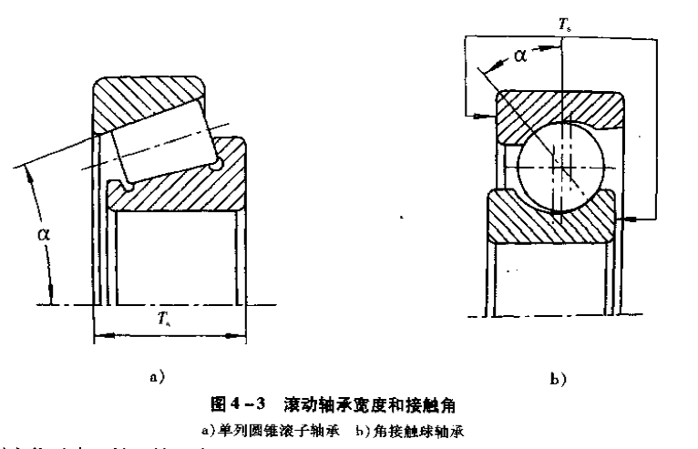 轴承装配知识（9）--轴承配套计算方法，轴承游隙、宽度与接触角