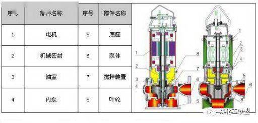 中开泵两侧的轴承