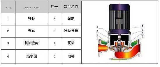 中开泵两侧的轴承