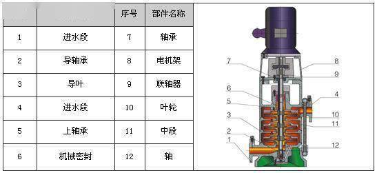 中开泵两侧的轴承